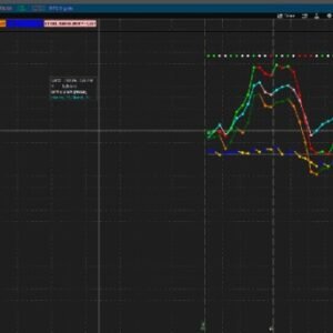 Thinkorswim Indicator